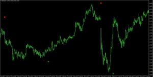 FOREX SWING CALCULATOR INDICATOR V1.0 MT4