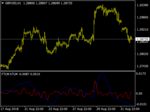 FTLM STLM INDICATOR MT4