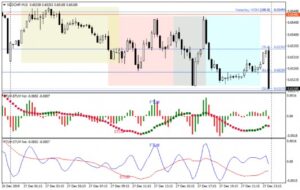 FTLM STLM INDICATOR MT4