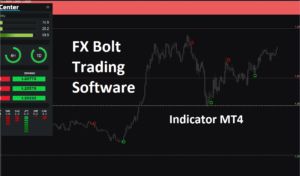 FX Bolt Trading Software Indicator MT4