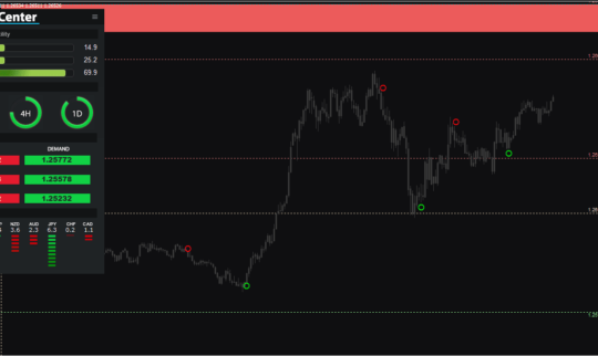 FX Bolt Trading Software Indicator MT4