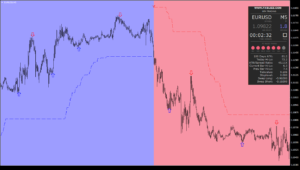  FX Blizz Indicator MT4