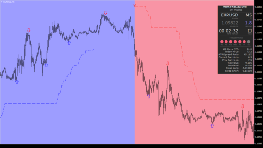 FX Blizz Indicator MT4