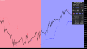  FX Blizz Indicator MT4