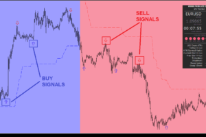  FX Blizz Indicator MT4