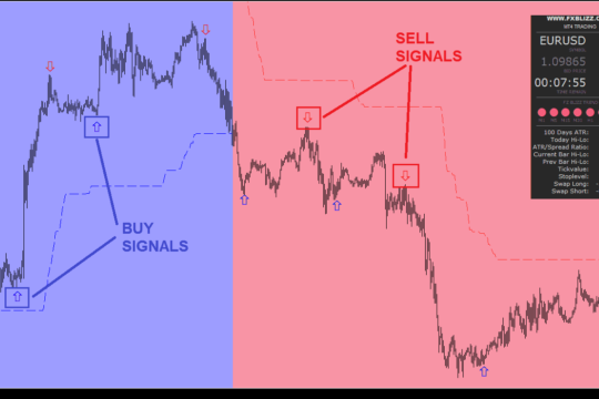 FX Blizz Indicator MT4