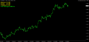 Fxcore100 EA MT4