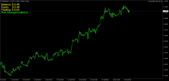 Fxcore100 EA MT4