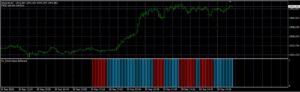 FX Cybernetics Software Indicator MT4