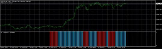 FX Cybernetics Software Indicator MT4