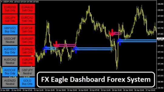 FX Eagle System Indicator MT4
