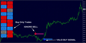 FX Eagle System Indicator MT4