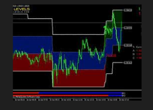 FX Preis Levels Indicator V6.0 MT4