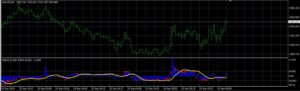 Fib Cash Compass Indicator MT4