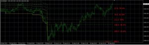 Fib Cash Compass Indicator MT4