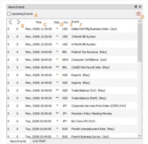  FILTRO DE NOTICIAS INDICATOR MT4 + SETFILE