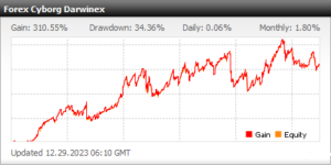 Forex Cyborg EA MT4