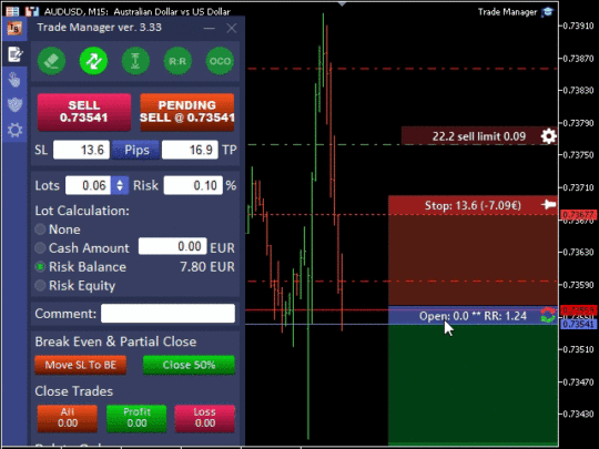 Forex Trade Manager EA MT4 + Setfiles