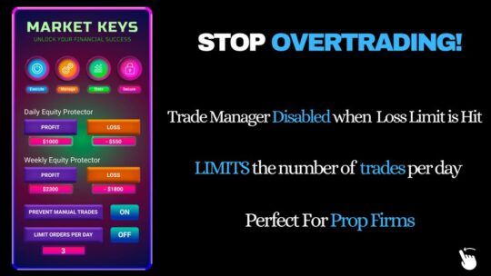 Forex Trade Manager EA MT4 + Setfiles