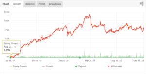 Forex Cyborg EA MT4