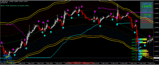 Forex MidL Trading Indicator MT4