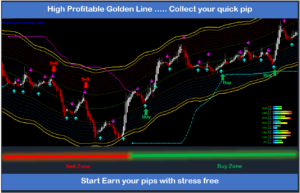 Forex MidL Trading Indicator MT4