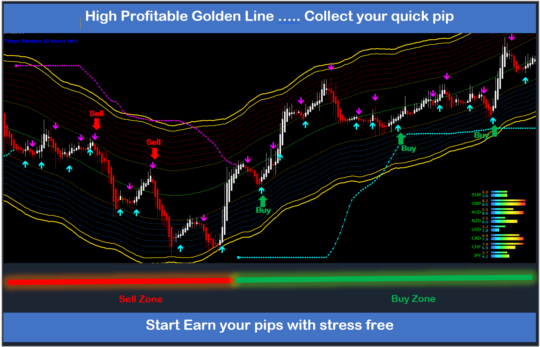 Forex MidL Trading Indicator MT4