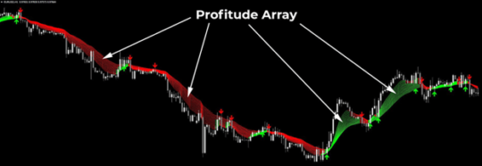 Forex Profitude Indicator MT4