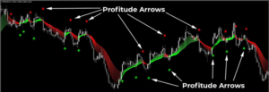 Forex Profitude Indicator MT4