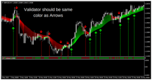 Forex Profitude Indicator MT4