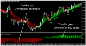 Forex Profitude Indicator MT4