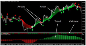 Forex Profitude Indicator MT4