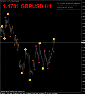  Fortune Teller Indicator MT4