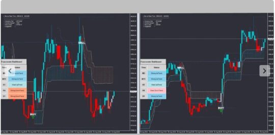 FXACCURATE LARNA INDICATOR MT4