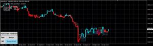 FXACCURATE LARNA INDICATOR MT4