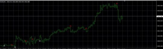 FX Bolt Trading Software Indicator MT4