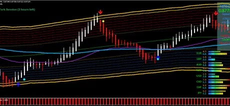 EA Golden Road Indicator MT4