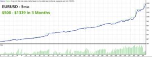 Steady Growth v1 EA MT5