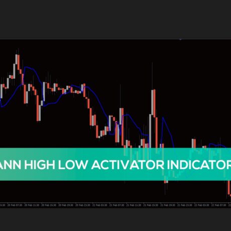 Gann averages high-low activator channel ribbon Indicator