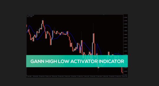 Gann averages high-low activator channel ribbon Indicator