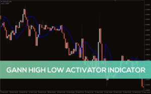 Gann averages high-low activator channel ribbon Indicator