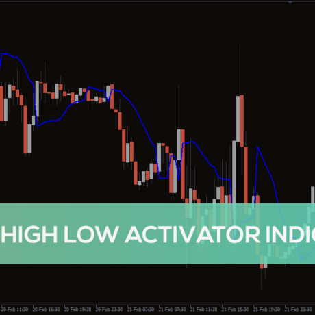 Gann averages high-low activator channel ribbon Indicator