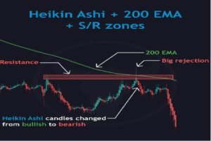 EA RB Heikhen EMA S&R MT4