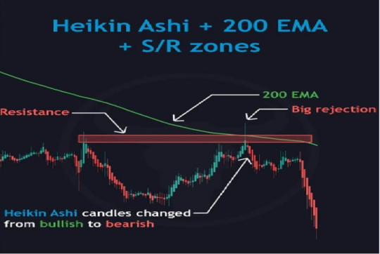 EA RB Heikhen EMA S&R MT4