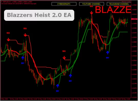 Blazzers Heist EA 2.0 MT4 & MT5 + SET FILES