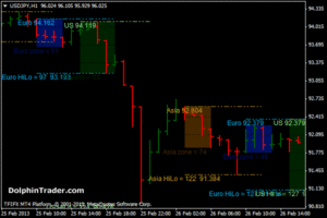 Session Hilo Indicator V3 MT4