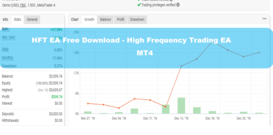 High Frequency Trading EA MT4 - Image 3