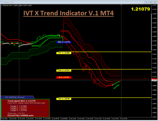 IVT X Trend Indicator V.1 MT4