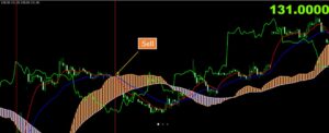 IVT X Trend Indicator V.1 MT4