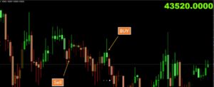 IVT X Trend Indicator V.1 MT4